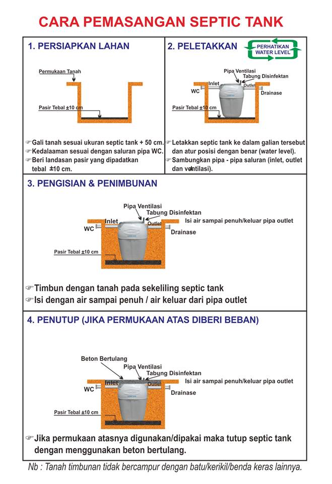cara pemasangan septic tank iogift